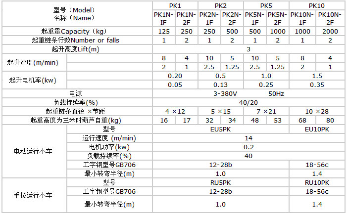 環(huán)鏈電動葫蘆